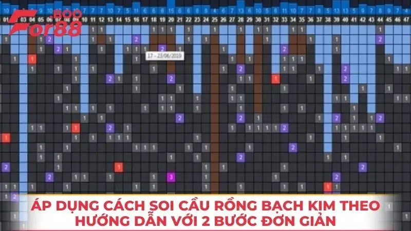 Áp dụng cách soi cầu rồng bạch kim theo hướng dẫn với 2 bước đơn giản